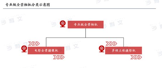 年全球智能手持影像设备市场发展白皮书龙8游戏国际登录沙利文发布《2024(图3)