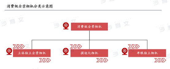 年全球智能手持影像设备市场发展白皮书龙8游戏国际登录沙利文发布《2024(图4)